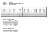 Rezultati KT WCC Tashkent 28_3_2026